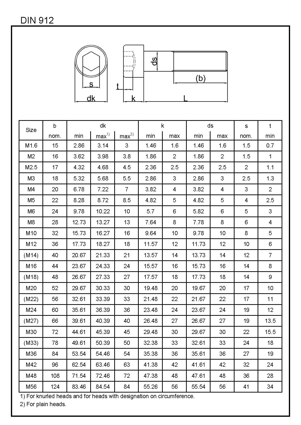 DIN 912 L W Fasteners Company
