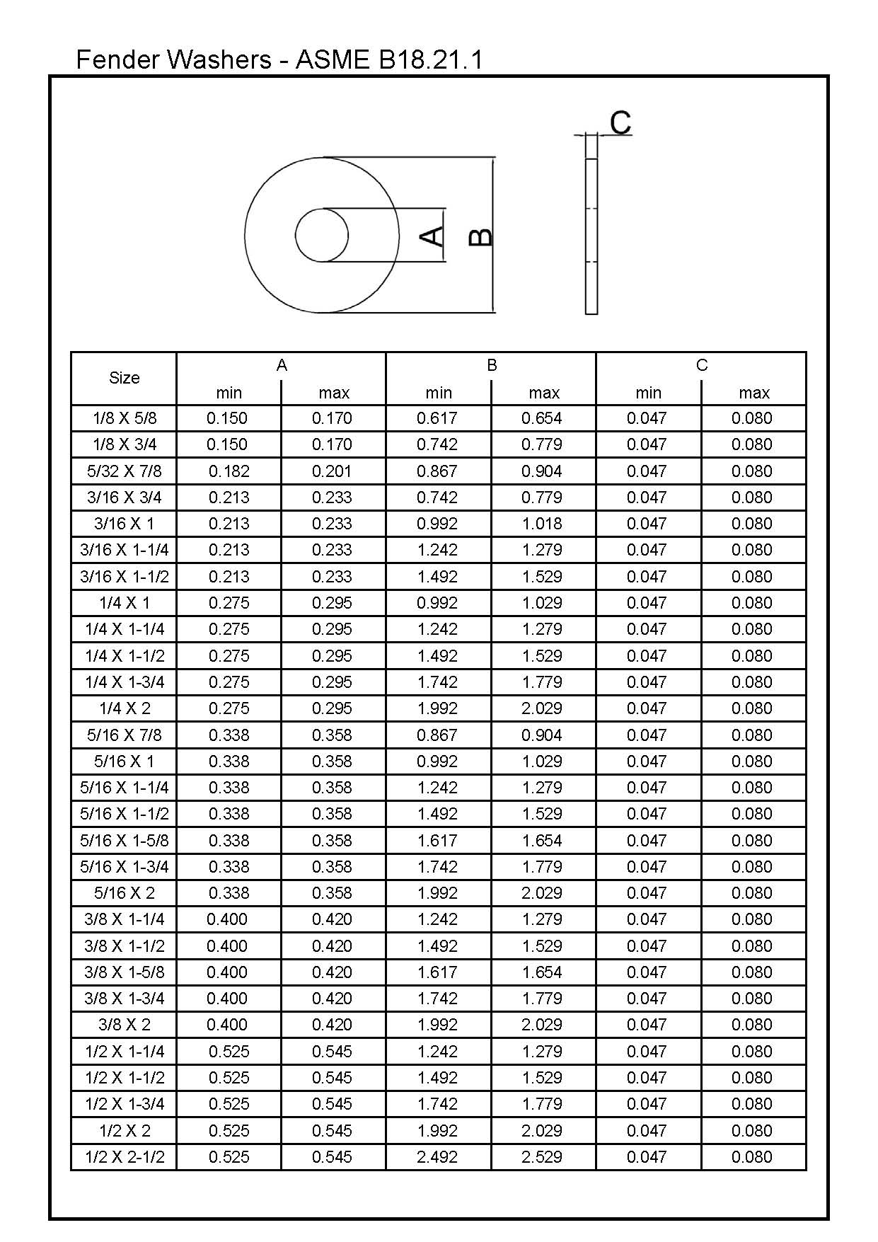 Fender Washers ASME B18.21.1L&W Fasteners Company