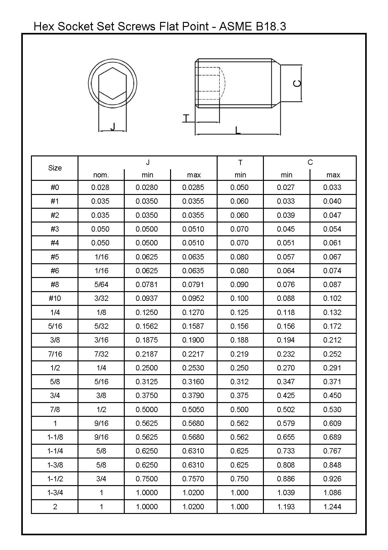 10 Zollschrauben Zylinderkopf A2 4-40X1/8" ANSI B18.3 10 Zollschrauben Zylinderkopf A2 4-40X1/8" ANSI B18.3